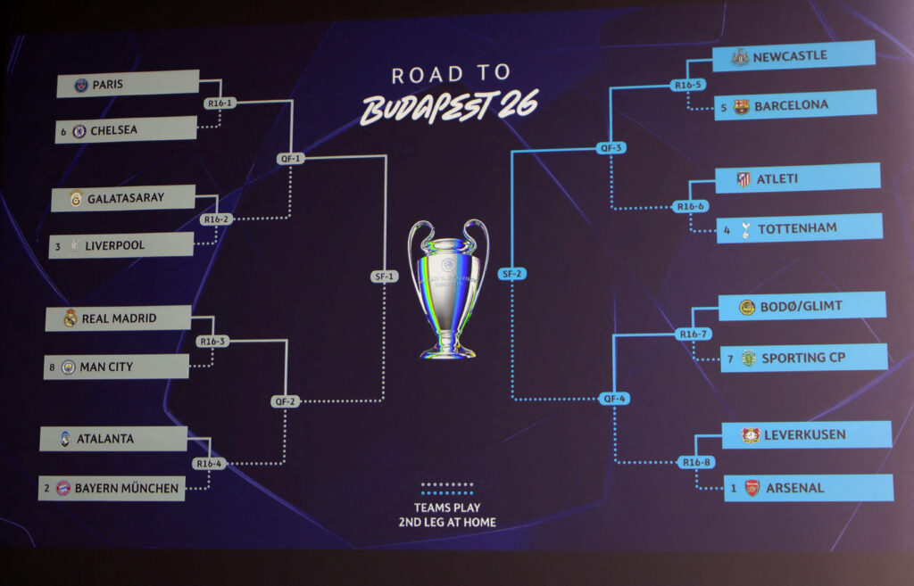 UEFA Champions League – Draw for Round of 16, Quarter Finals, Semi Finals & Final