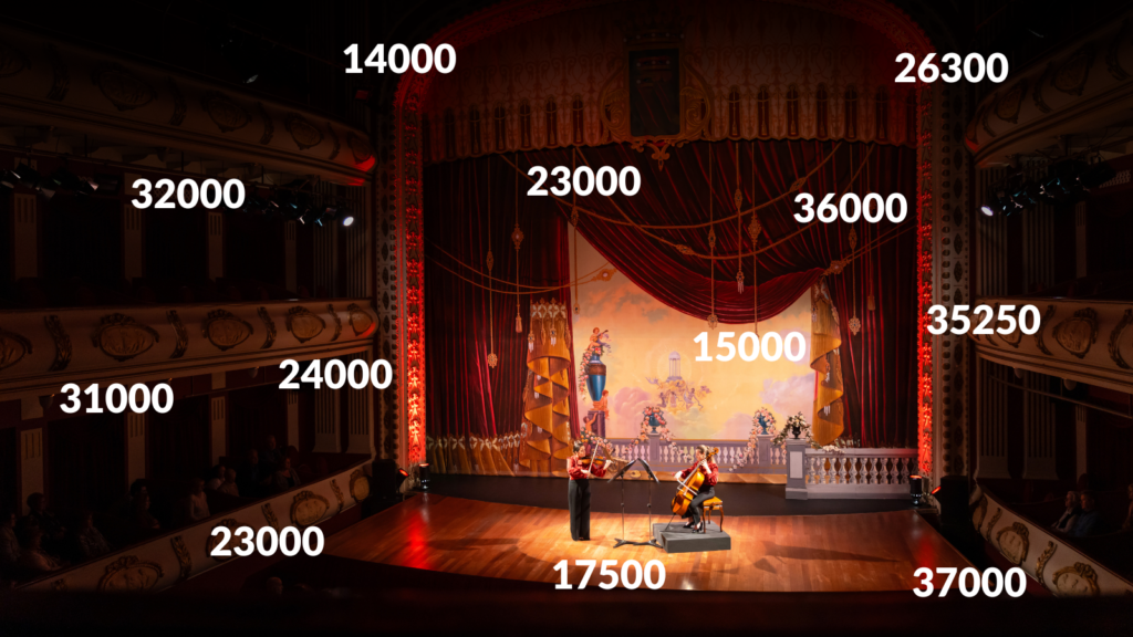 32000